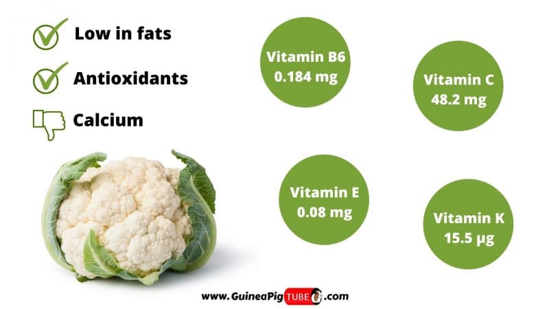 Nutrition Facts of Cauliflower